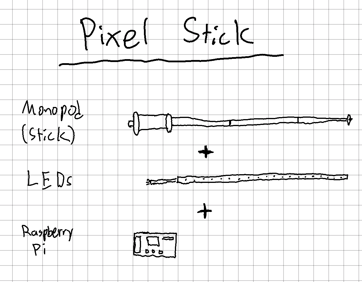 Prototype drawing of a pixel stick